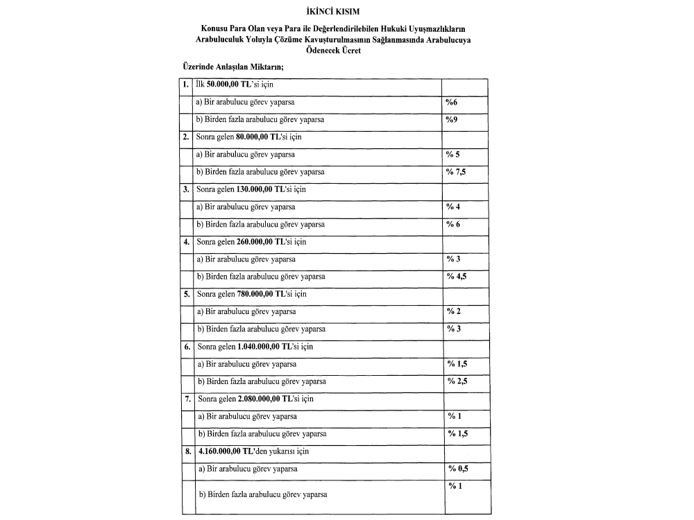 arabuluculuk ücret tarifesi 2021