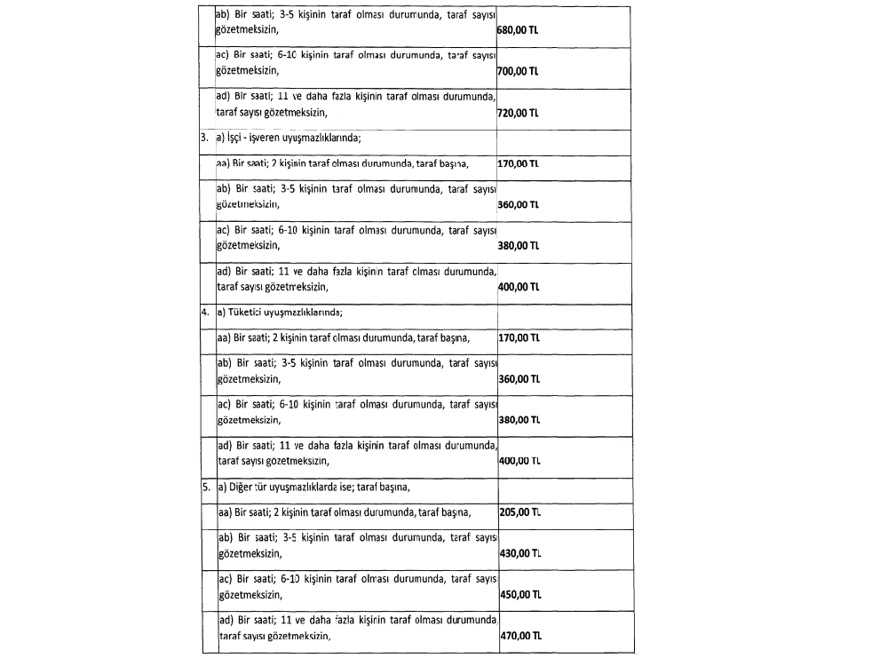 arabuluculuk ücretleri 2021