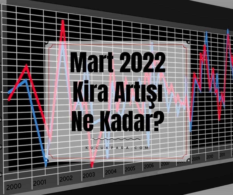 Mart 2022 Kira Artışı Ne Kadar?